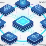Top 10 Custom Software Development Companies in Chennai