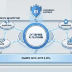 Designing Enterprise Systems for Highly Regulated Domains