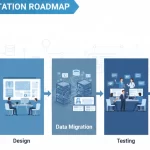 Enterprise Document Management: Building a Centralized Knowledge Hub