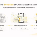 When Should You Use a Local Platform Instead of an E-Commerce App?