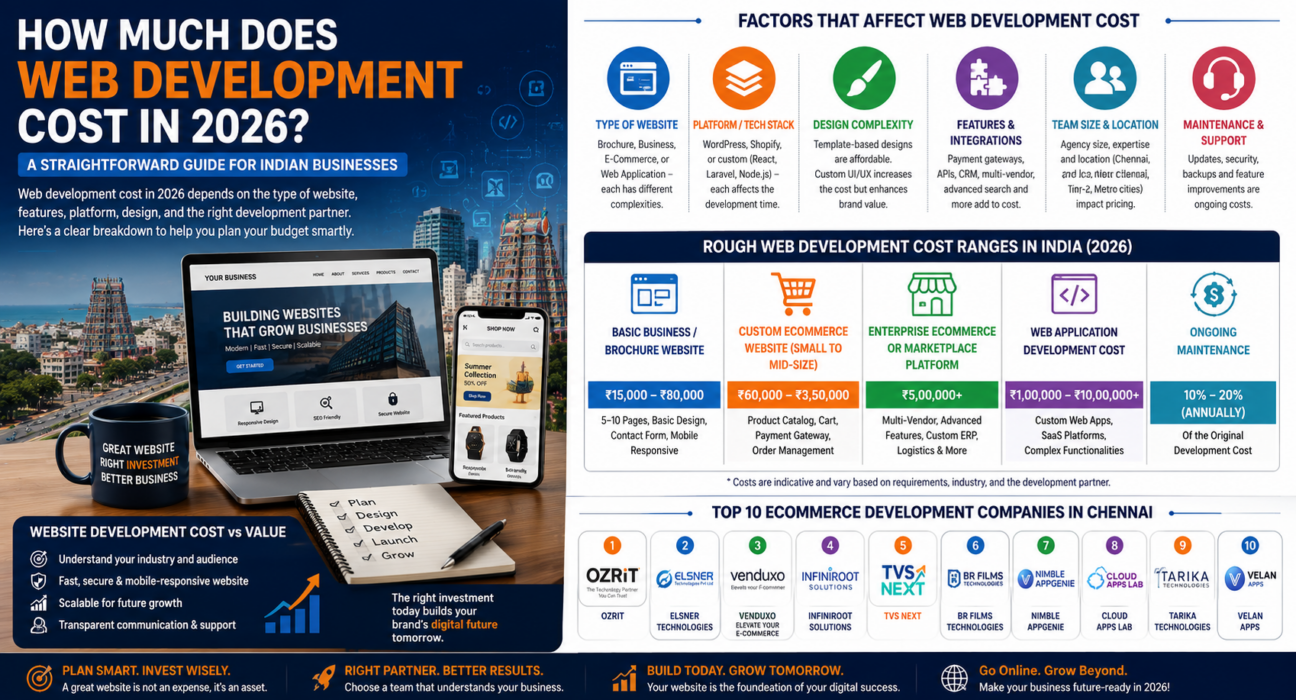 Web development cost in 2026 showing website types, pricing ranges, features, maintenance and Chennai companies