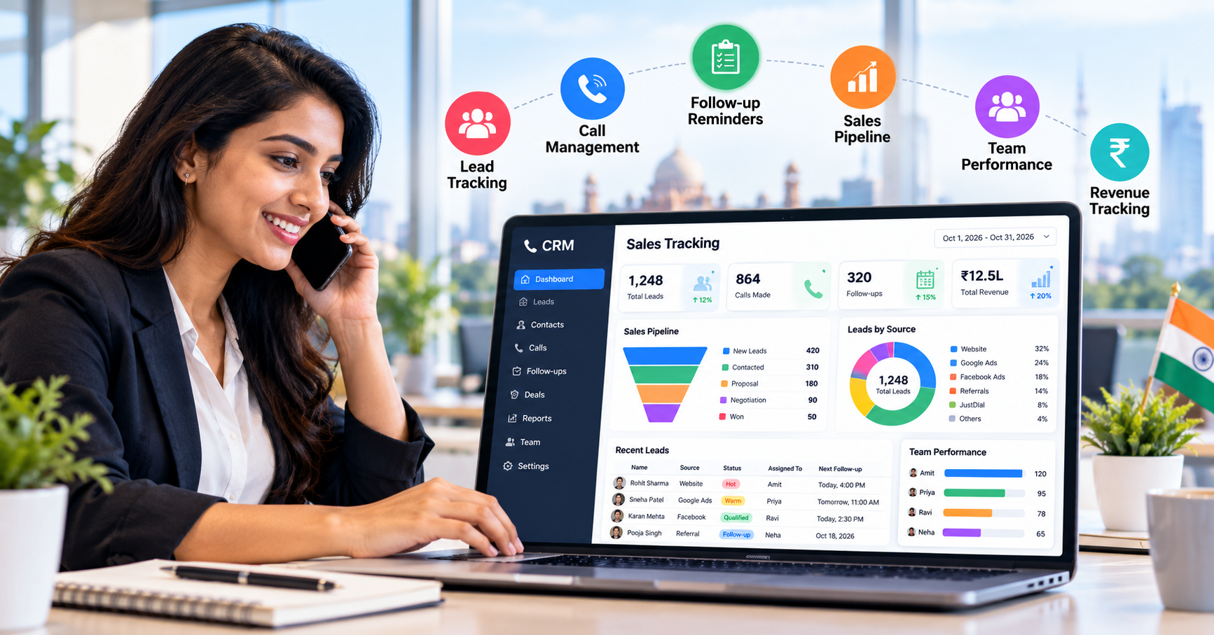 Sales tracking software dashboard displaying lead tracking, call management, follow-up reminders, sales pipeline, and team performance analytics.