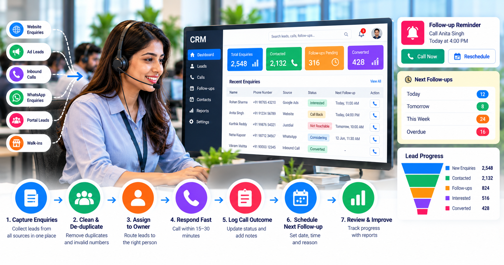 Customer enquiry management software dashboard showing lead sources, enquiry tracking, follow-up reminders, lead assignment, and sales conversion reports.