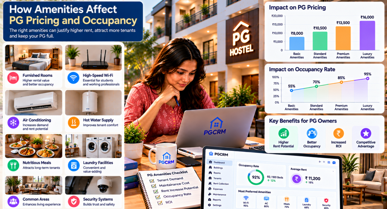 PG amenities pricing comparison showing furnished rooms, high-speed Wi-Fi, air conditioning, hot water, meals, laundry facilities, common areas, security systems, rental pricing, and occupancy rates.