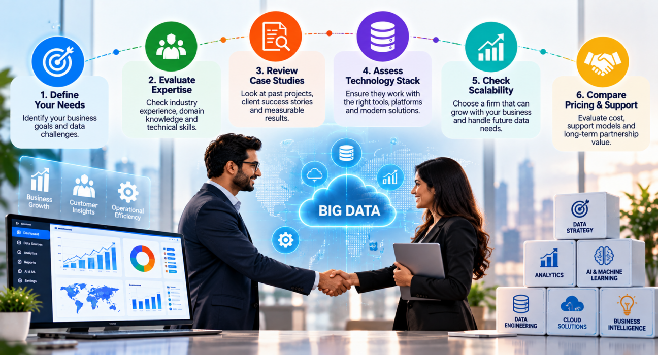 Business professionals discussing how to choose a big data consulting firm with analytics and data strategy visuals.